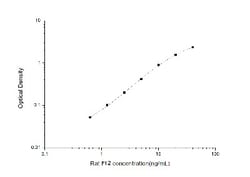 Novus Biologicals&trade;&nbsp;Rat Factor XII ELISA Kit (Colorimetric)